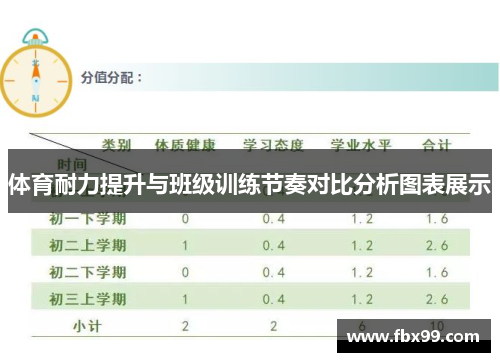 体育耐力提升与班级训练节奏对比分析图表展示